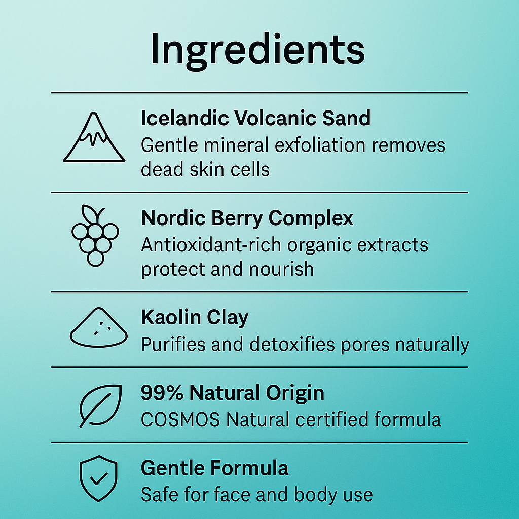 List of ingredients with icons and descriptions on a teal background