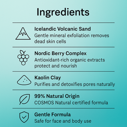 List of ingredients with icons and descriptions on a teal background