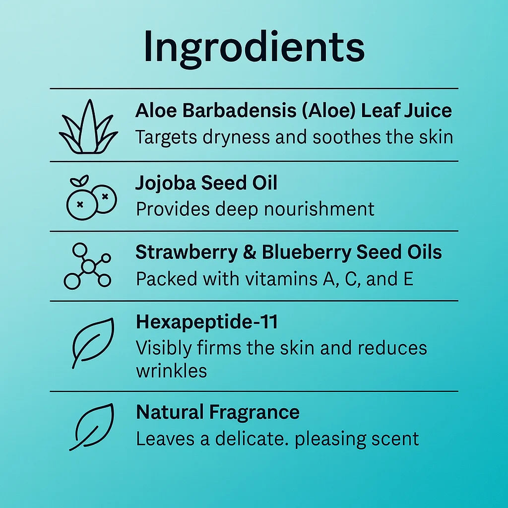 List of ingredients with icons and descriptions on a teal background