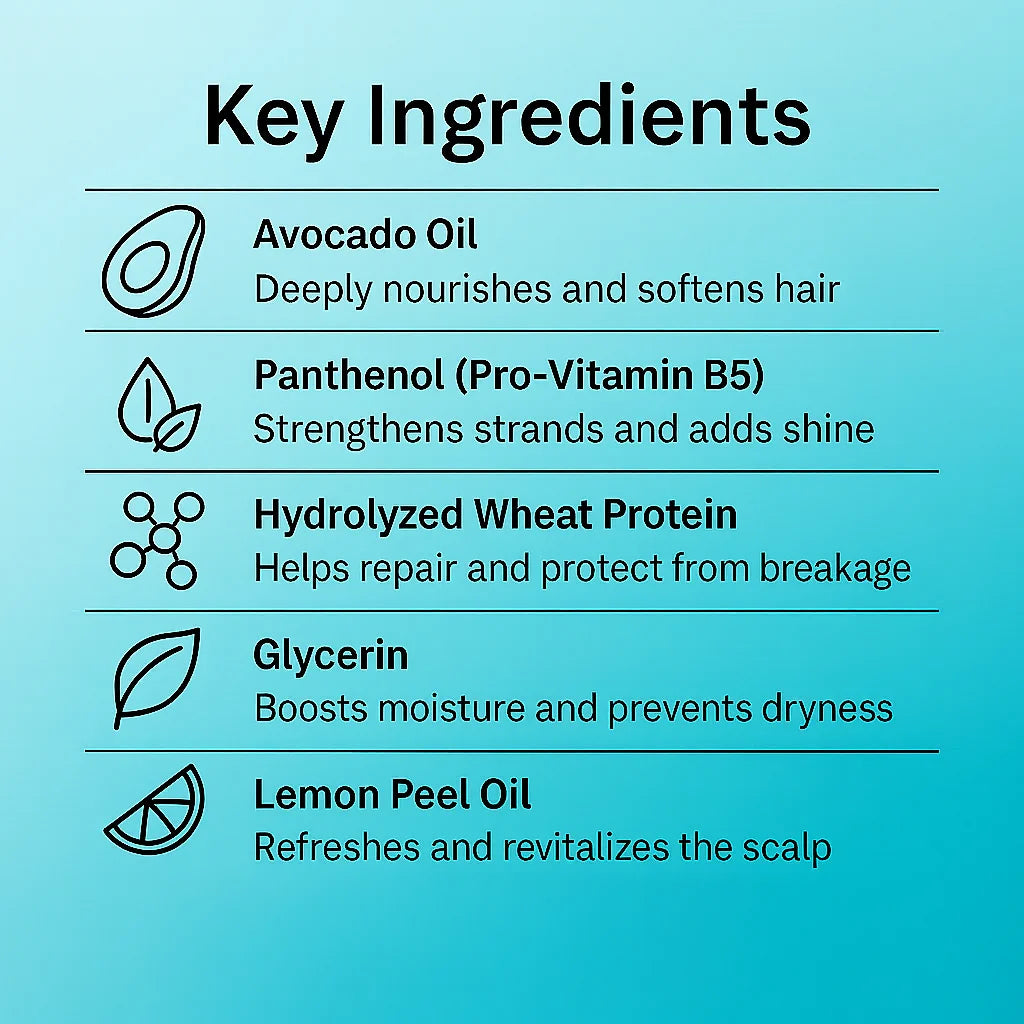 List of key ingredients with icons and descriptions on a blue background