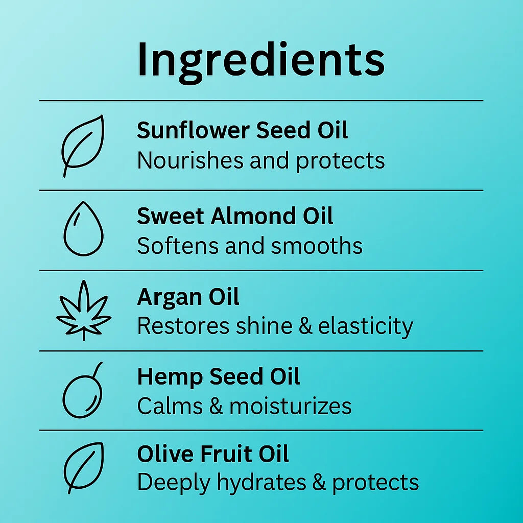 List of ingredients with icons and descriptions on a teal background